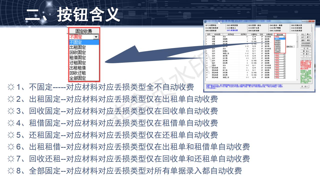 問(wèn)題3--有規(guī)律的固定收費(fèi)模式