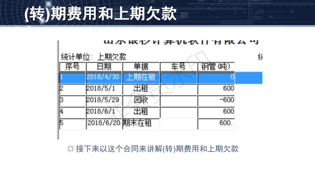 問題20--(轉(zhuǎn))期費用、上期欠款和永久欠款